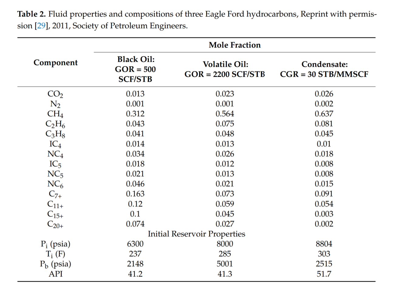 表格 AI 生成的内容可能不正确。