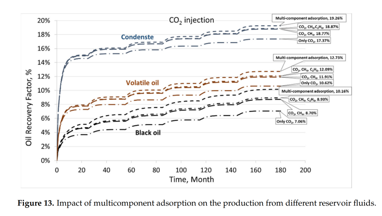 图表 AI 生成的内容可能不正确。