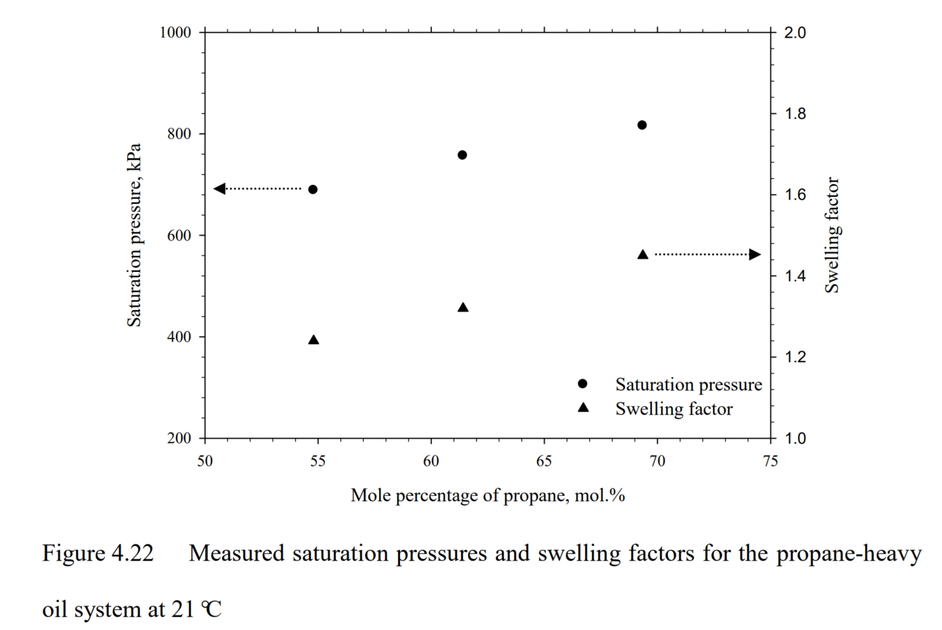 图表 AI 生成的内容可能不正确。
