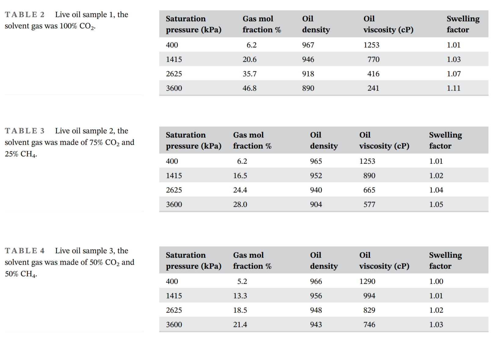 表格 AI 生成的内容可能不正确。