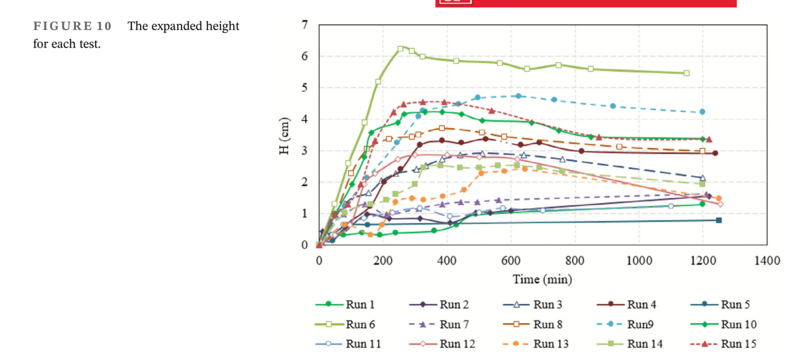 图形用户界面, 图表 AI 生成的内容可能不正确。
