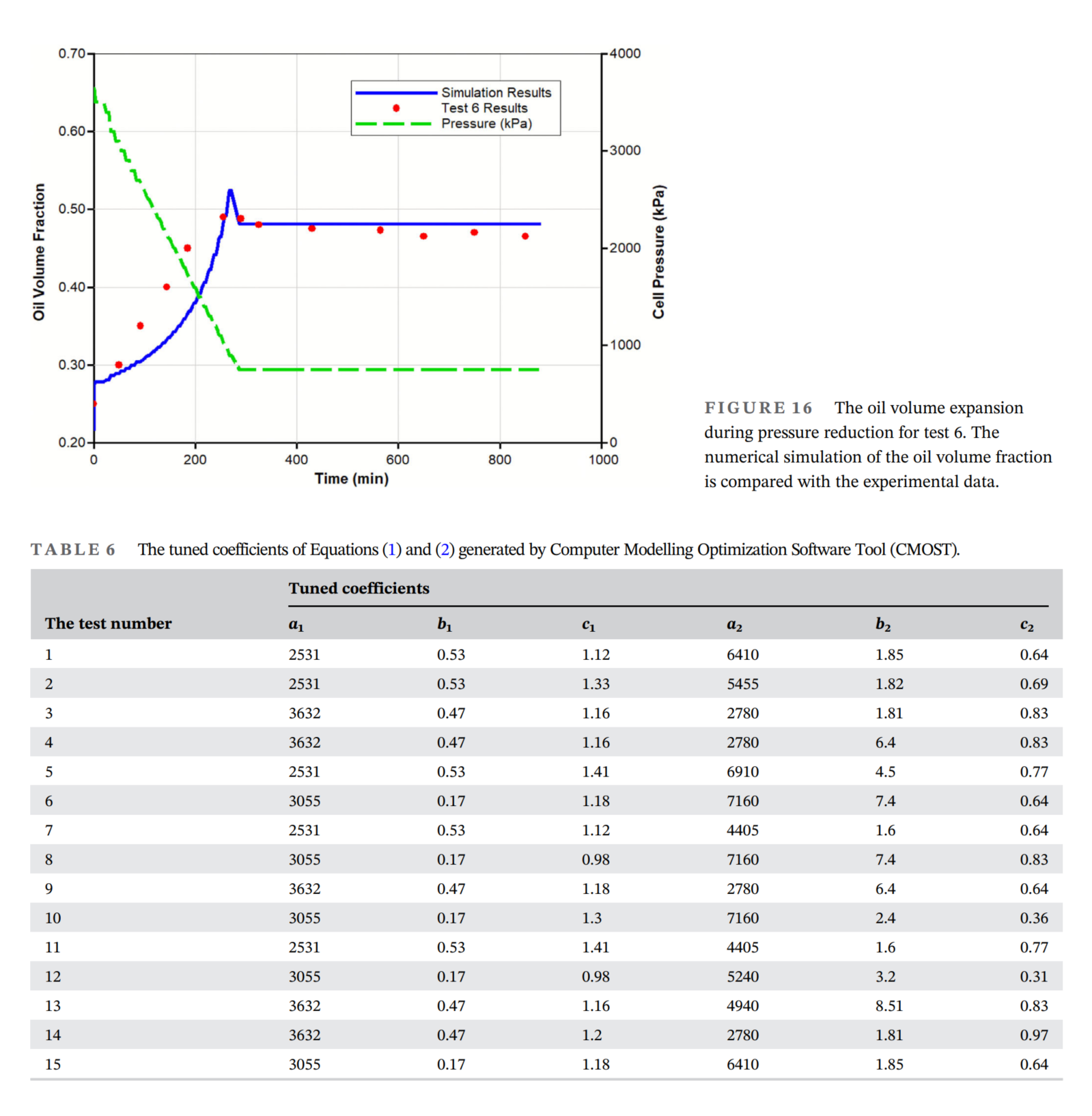 图表 AI 生成的内容可能不正确。