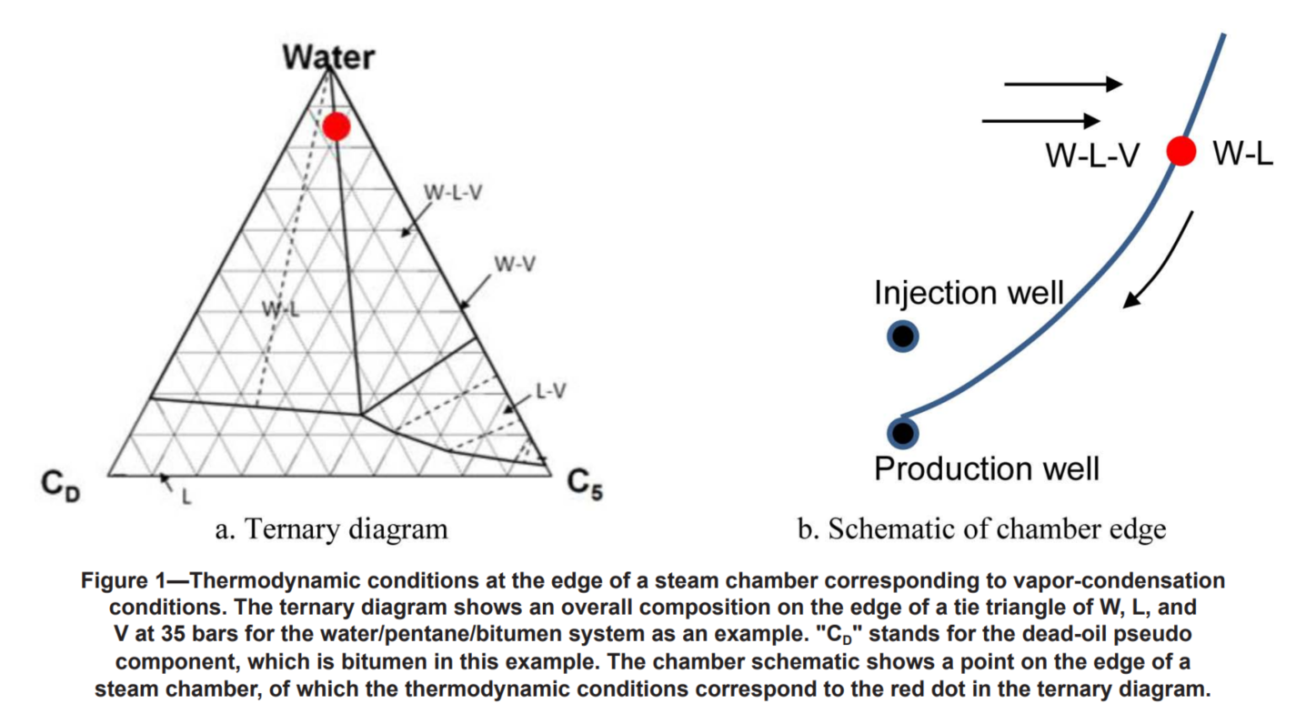 图表, 雷达图 AI 生成的内容可能不正确。