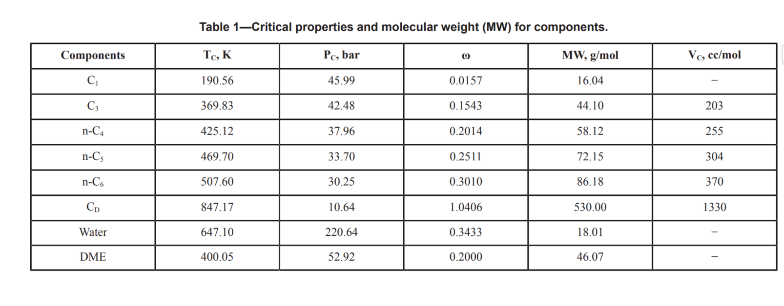表格 AI 生成的内容可能不正确。