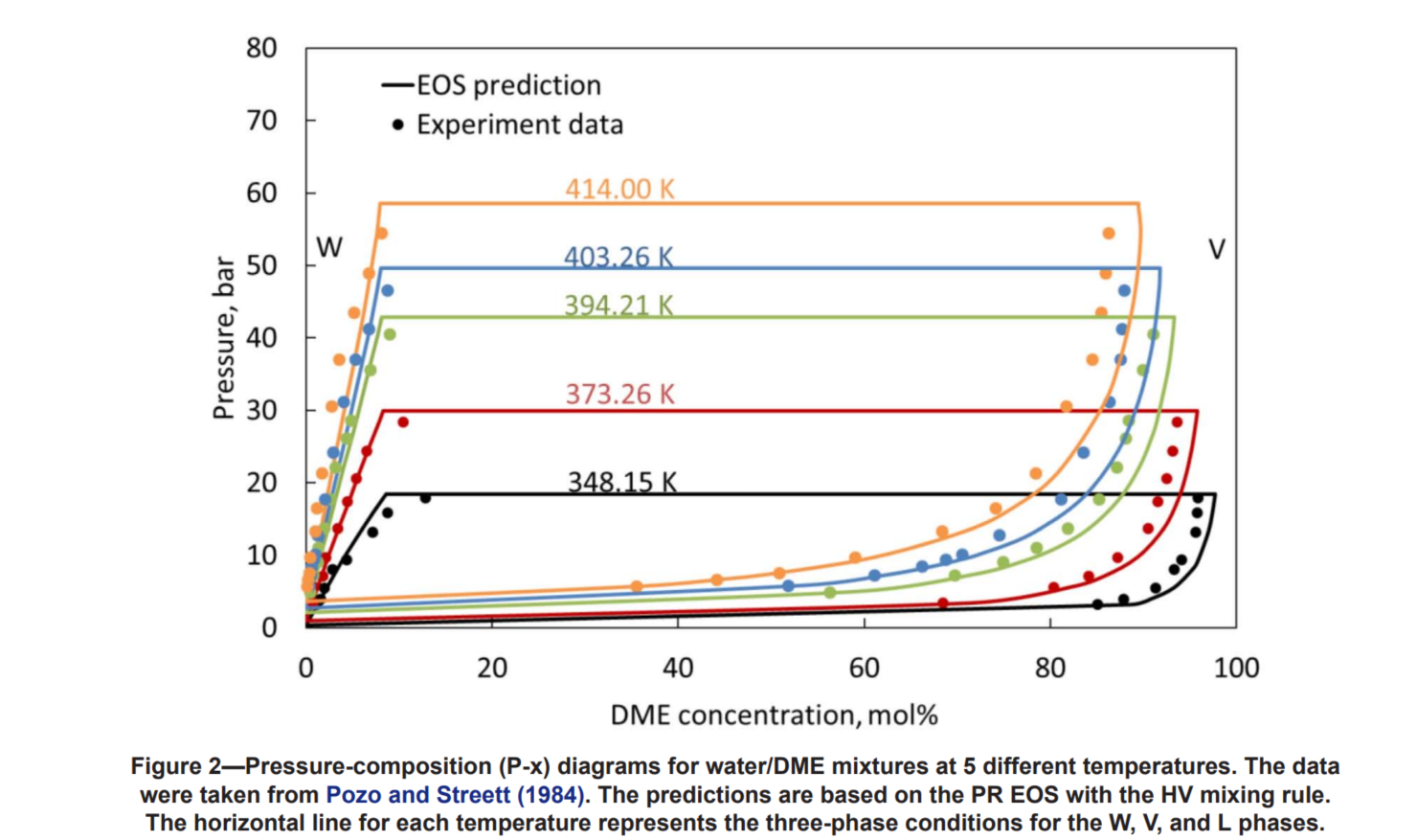 图表 AI 生成的内容可能不正确。