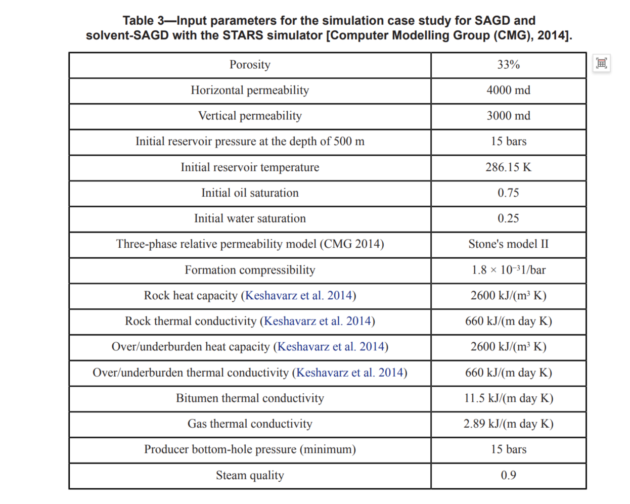 表格 AI 生成的内容可能不正确。