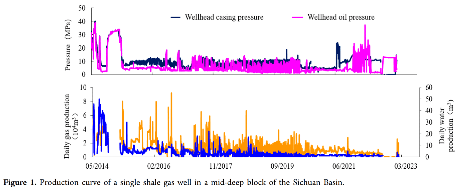 图片包含 图表 AI 生成的内容可能不正确。