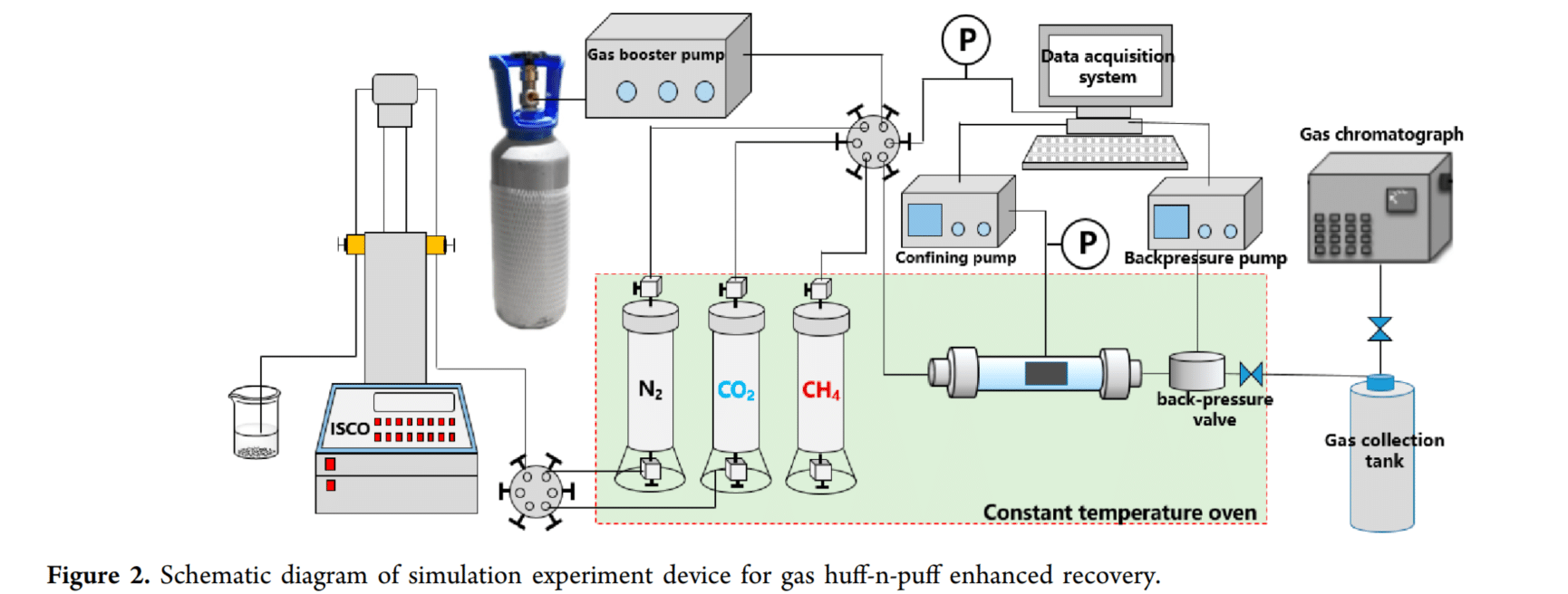 图示 AI 生成的内容可能不正确。