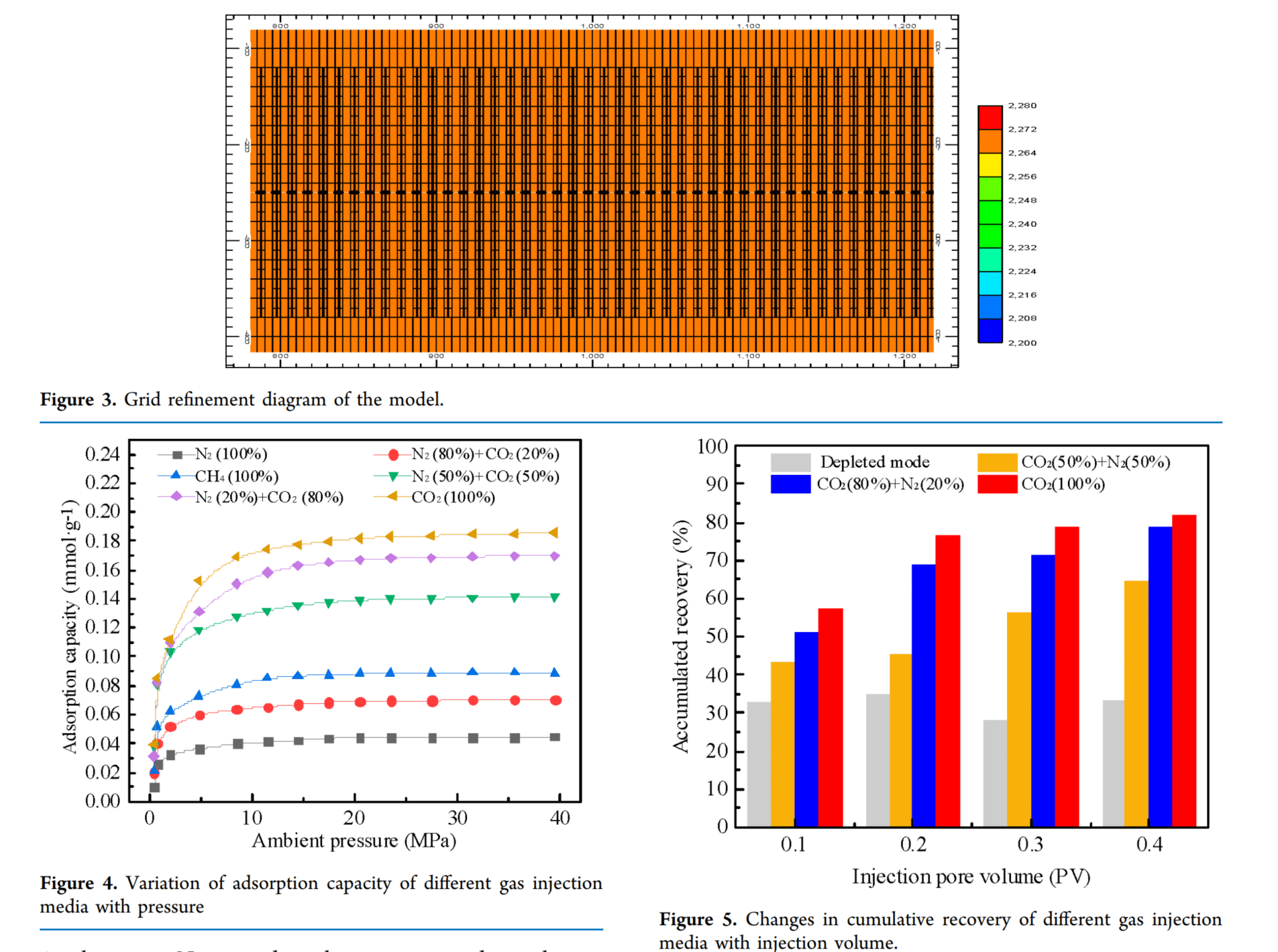 图表 AI 生成的内容可能不正确。