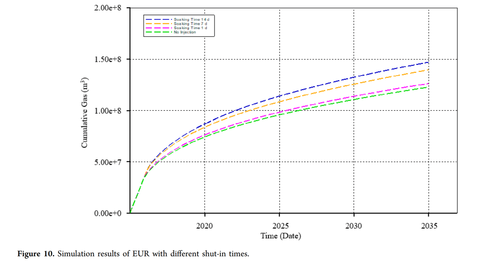 图表 AI 生成的内容可能不正确。