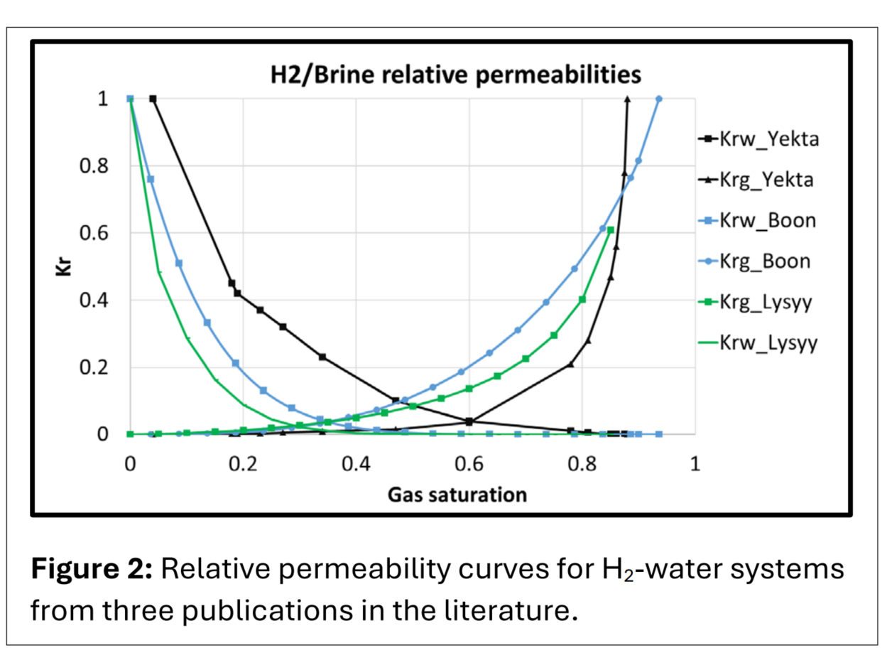 图表 AI 生成的内容可能不正确。
