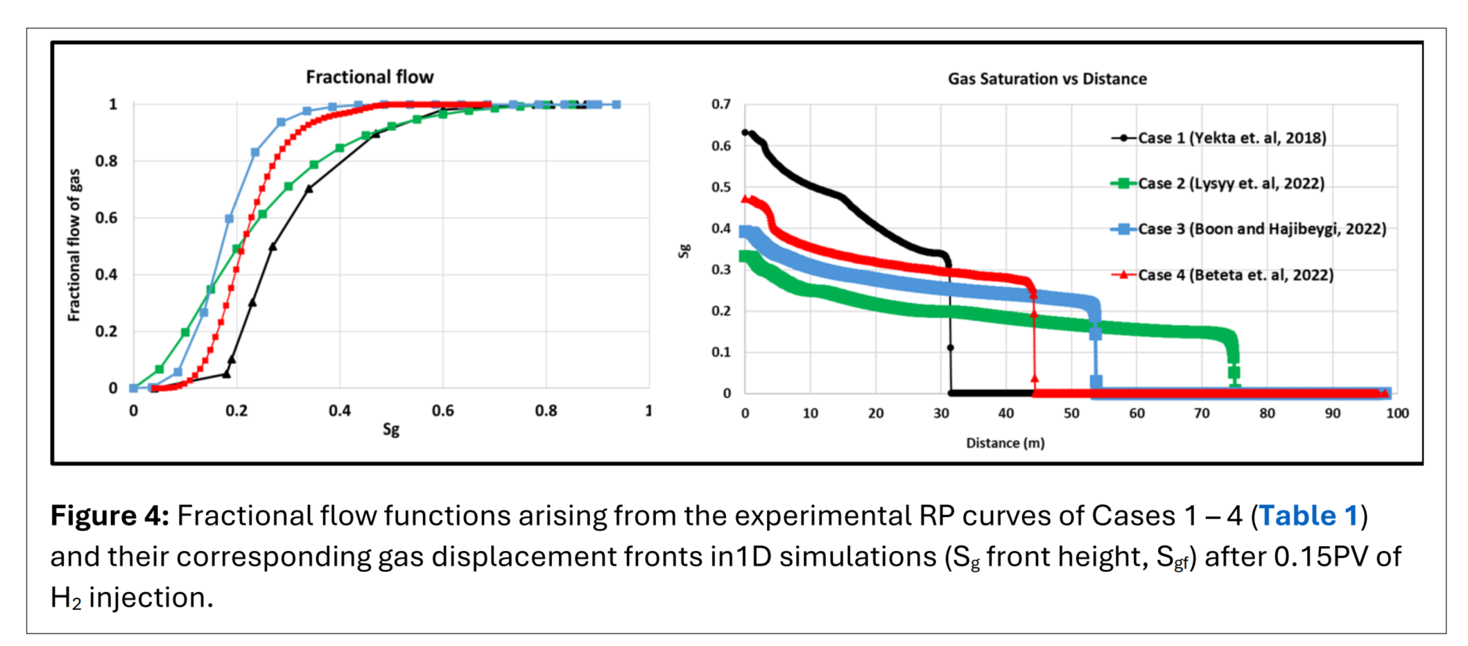 图表, 折线图 AI 生成的内容可能不正确。