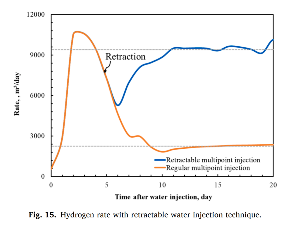 图表, 折线图
AI 生成的内容可能不正确。