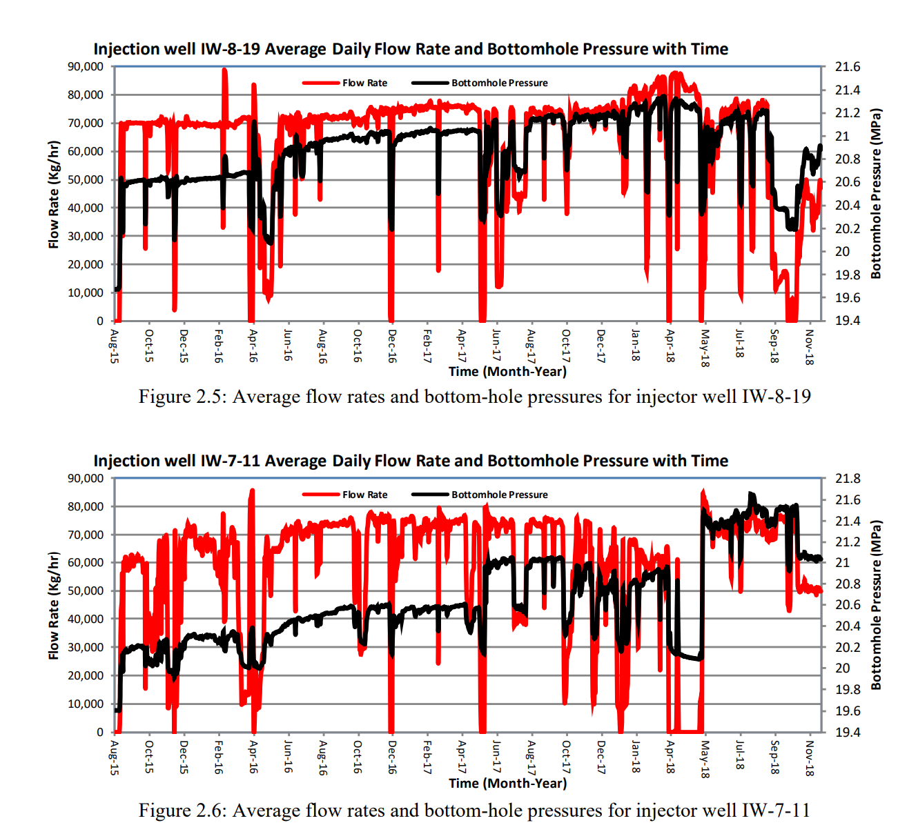 图表, 条形图 AI 生成的内容可能不正确。