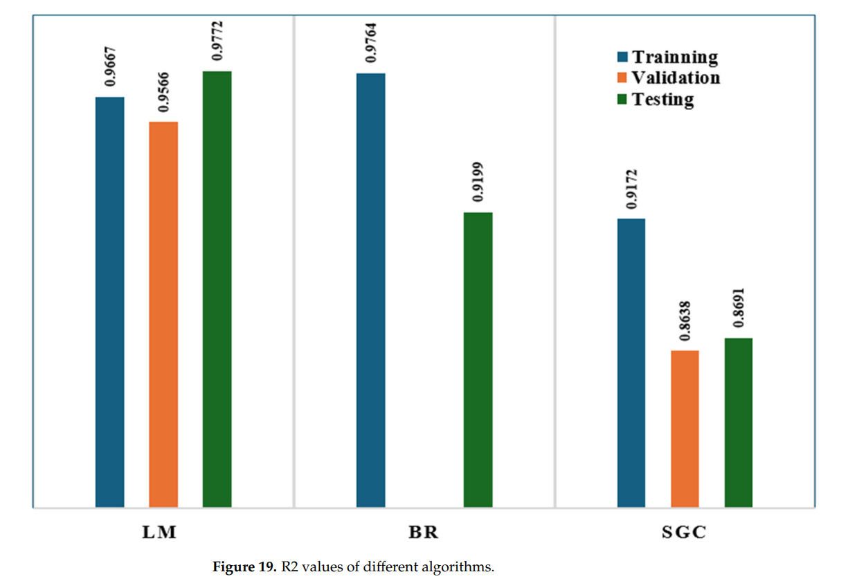 图表, 条形图 AI 生成的内容可能不正确。
