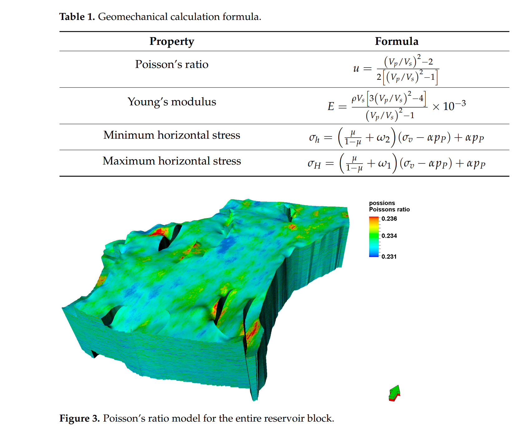 图表, 表面图 AI 生成的内容可能不正确。