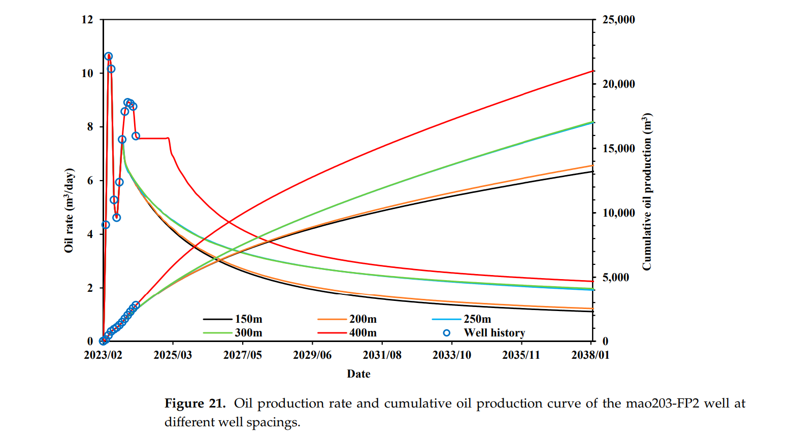 图表 AI 生成的内容可能不正确。