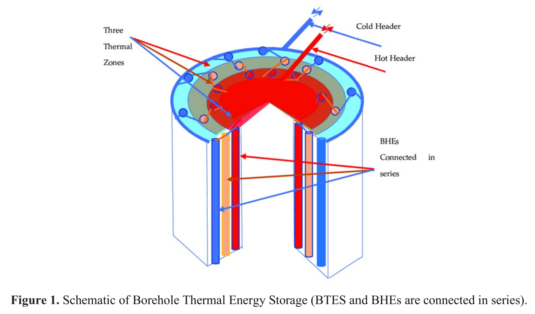 图示 AI 生成的内容可能不正确。