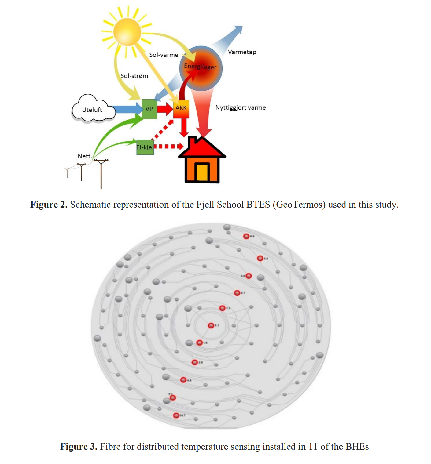 图示 AI 生成的内容可能不正确。