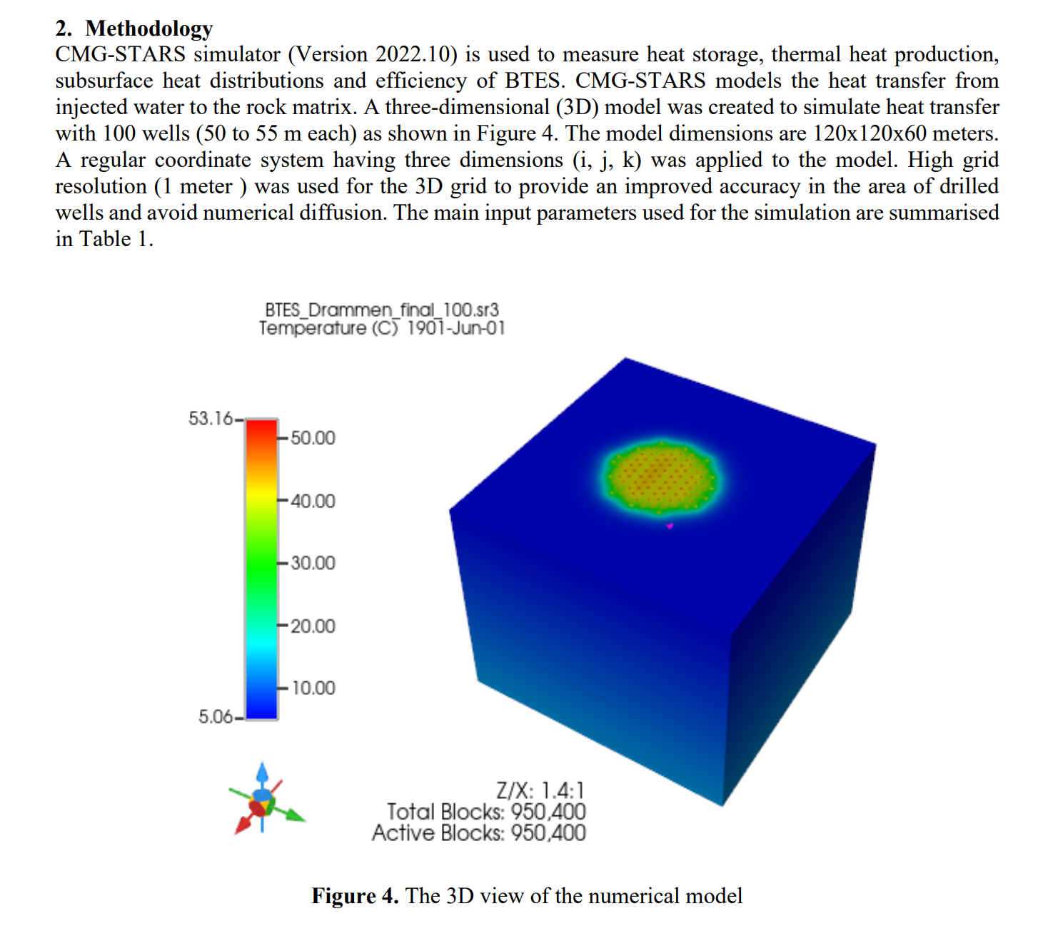 图表 AI 生成的内容可能不正确。