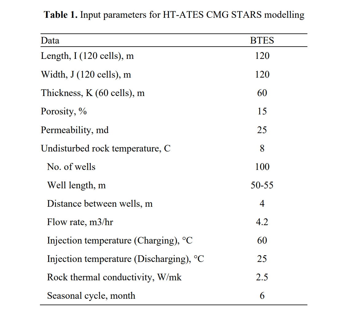 表格 AI 生成的内容可能不正确。