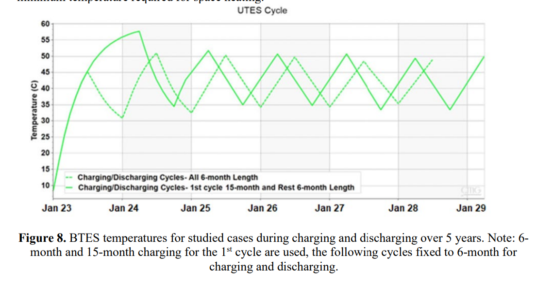 图表, 折线图 AI 生成的内容可能不正确。