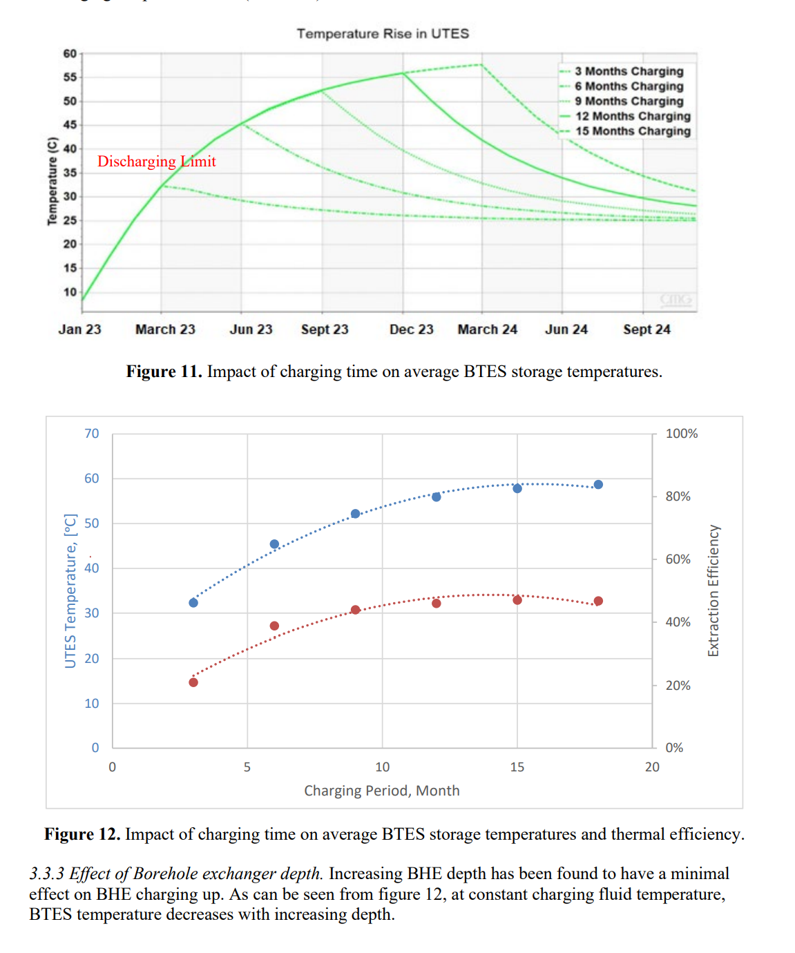 图表, 散点图 AI 生成的内容可能不正确。