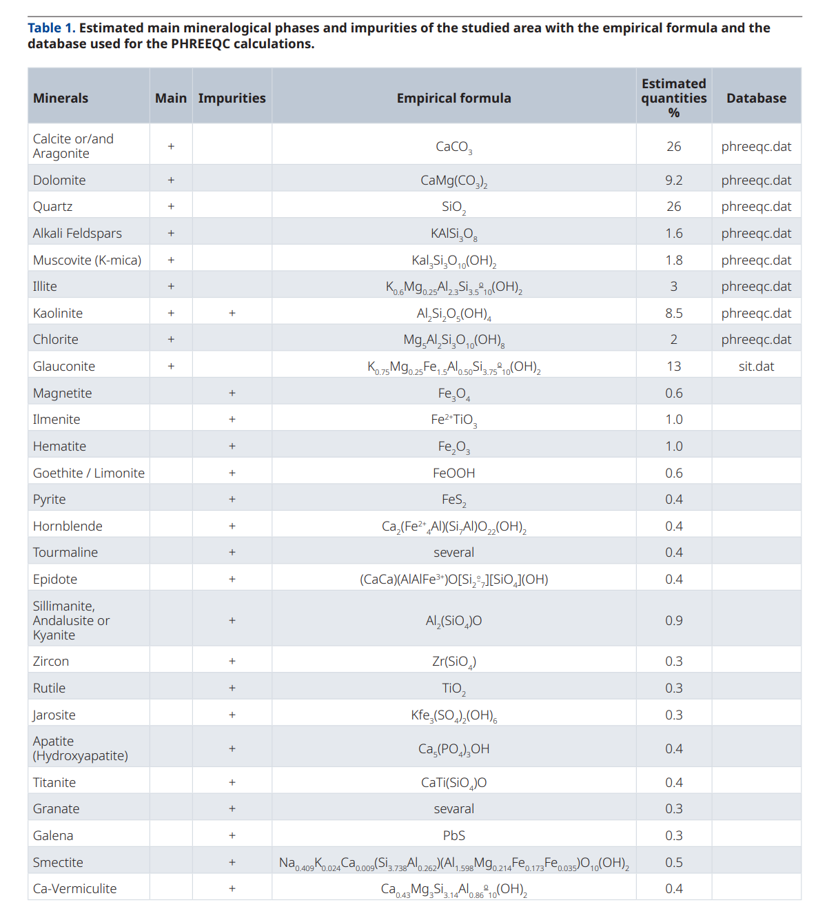 表格 AI 生成的内容可能不正确。