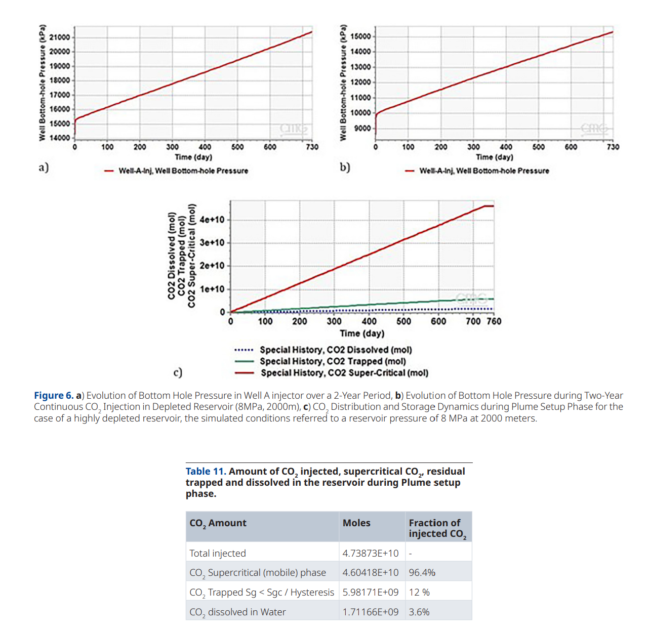 图表 AI 生成的内容可能不正确。
