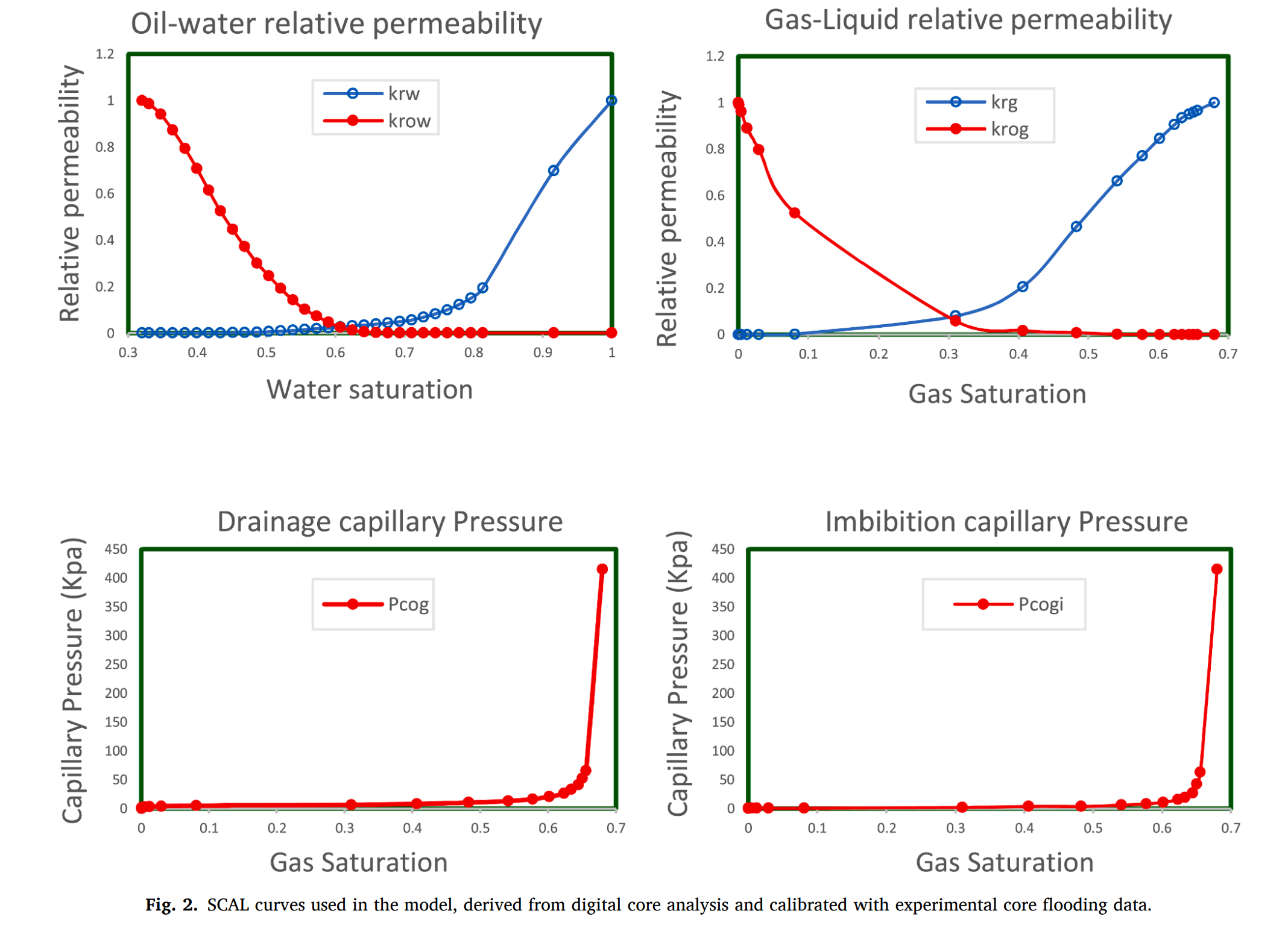 图形用户界面, 应用程序 AI 生成的内容可能不正确。