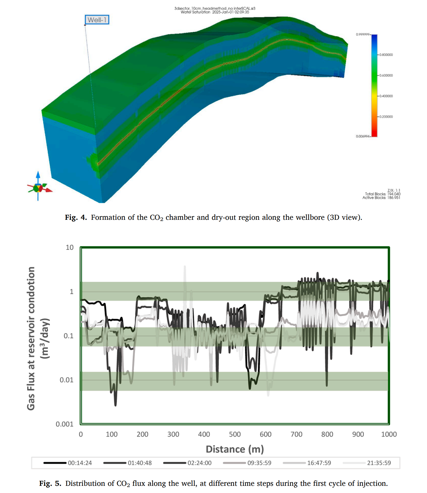图表 AI 生成的内容可能不正确。