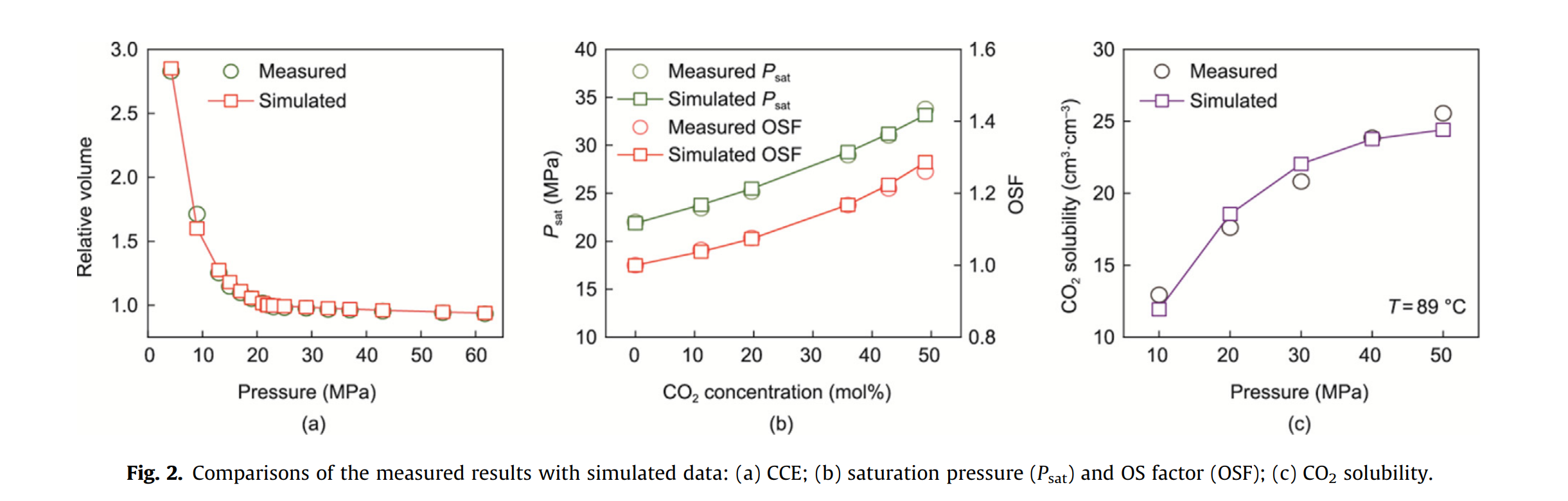 图表, 散点图 AI 生成的内容可能不正确。