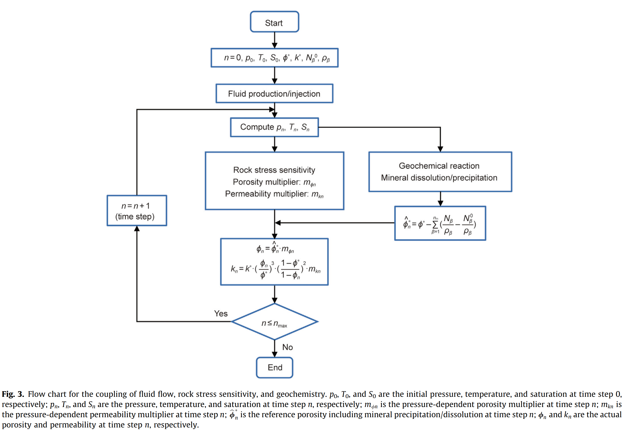 图示 AI 生成的内容可能不正确。