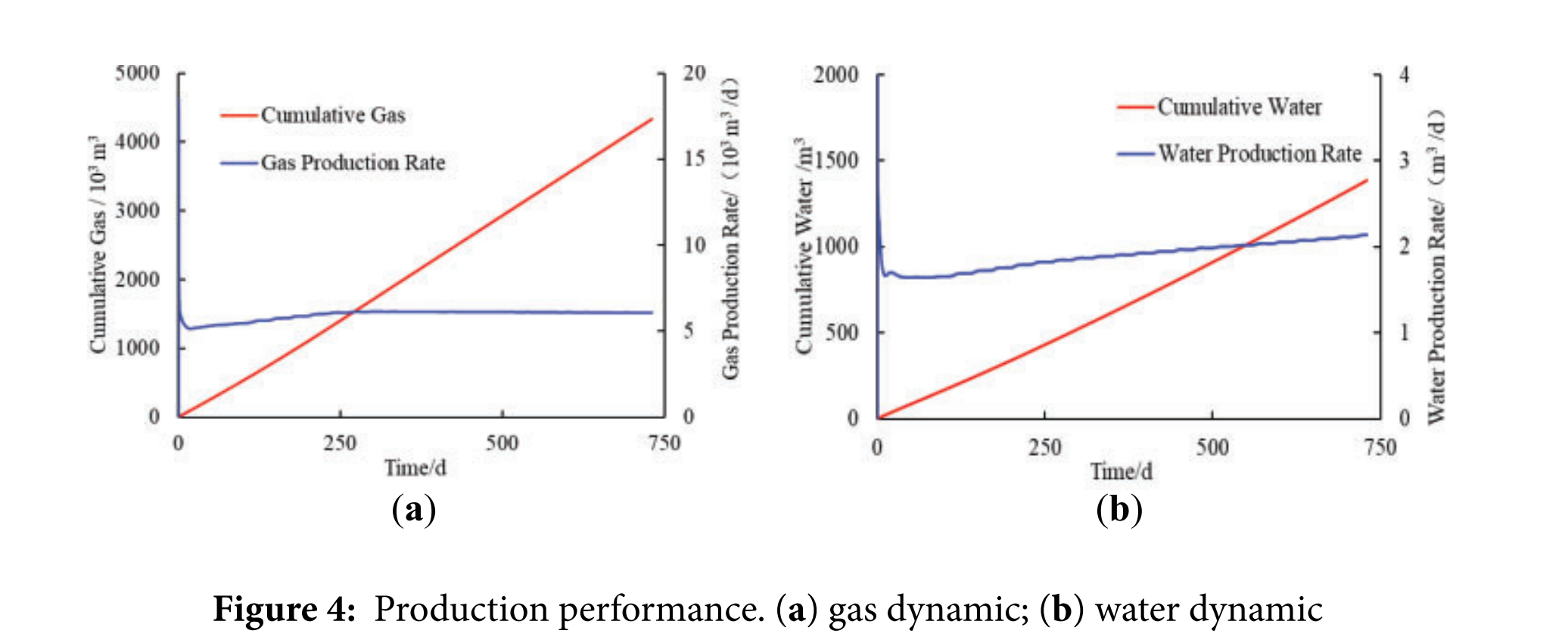 图表, 折线图 AI 生成的内容可能不正确。