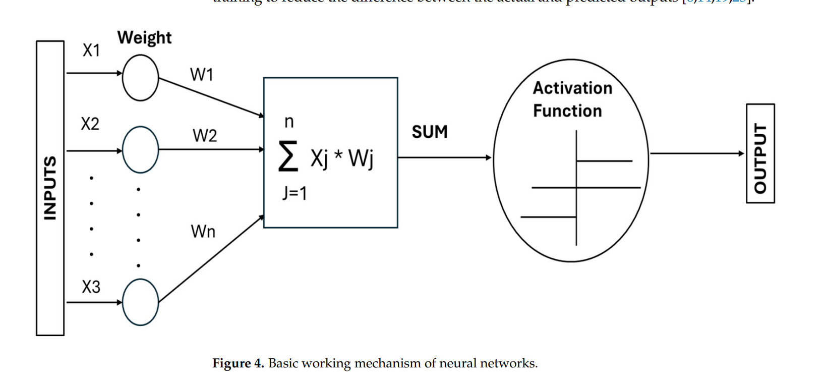 图示 AI 生成的内容可能不正确。