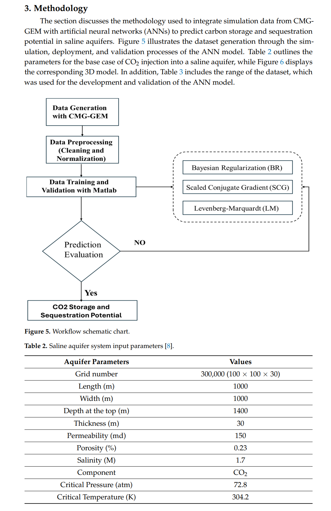图示 AI 生成的内容可能不正确。