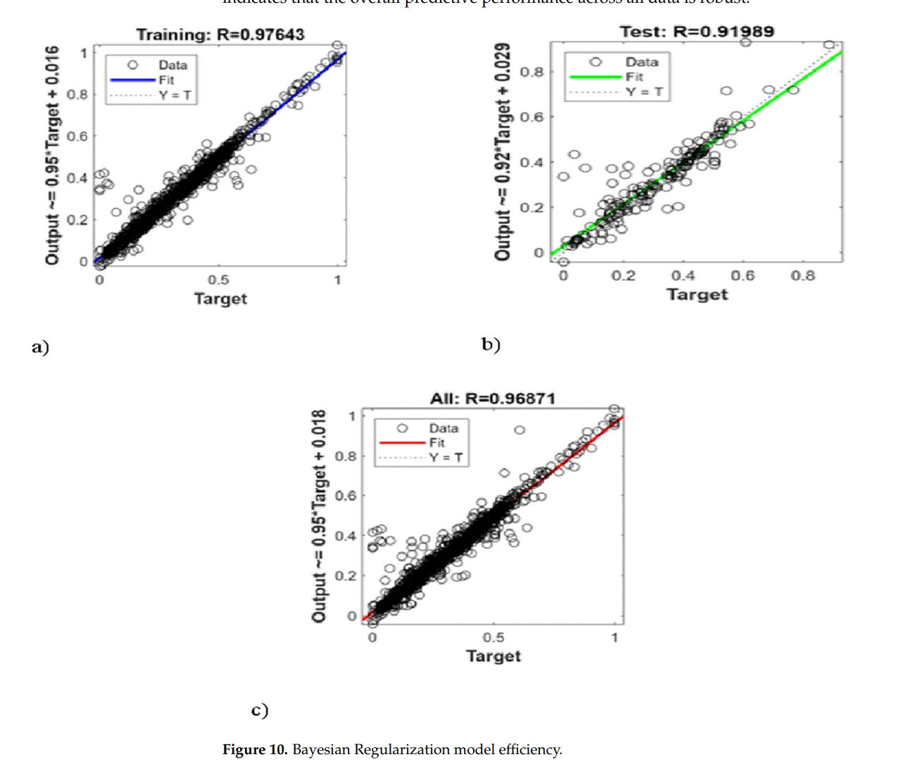 图形用户界面, 图表 AI 生成的内容可能不正确。