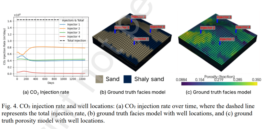 图示 AI 生成的内容可能不正确。