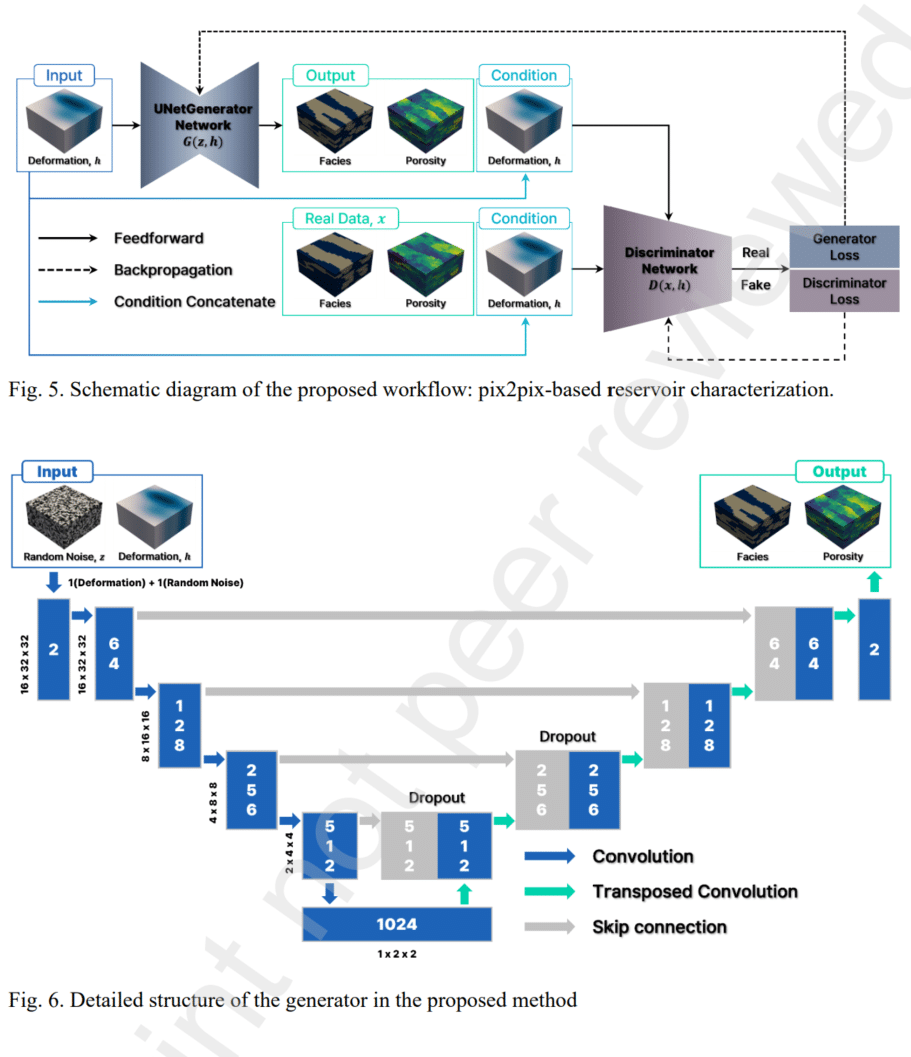 图片包含 图示 AI 生成的内容可能不正确。