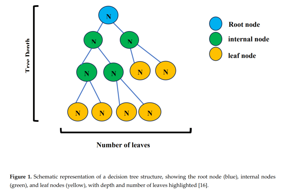 图表, 气泡图
AI 生成的内容可能不正确。