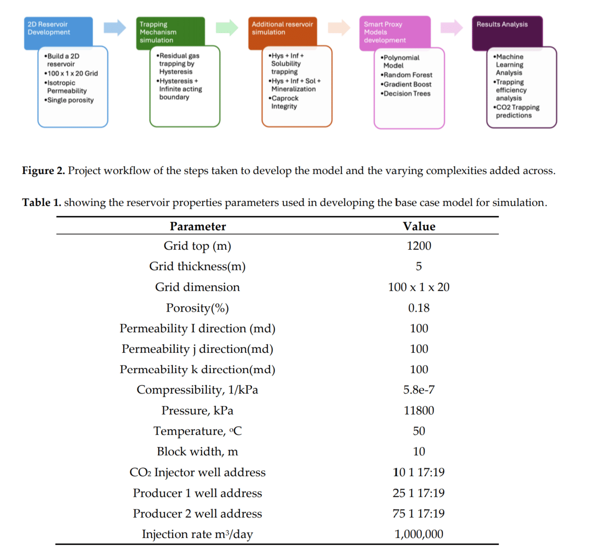 表格
AI 生成的内容可能不正确。
