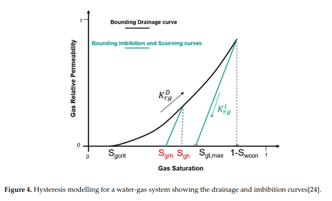 图表
AI 生成的内容可能不正确。