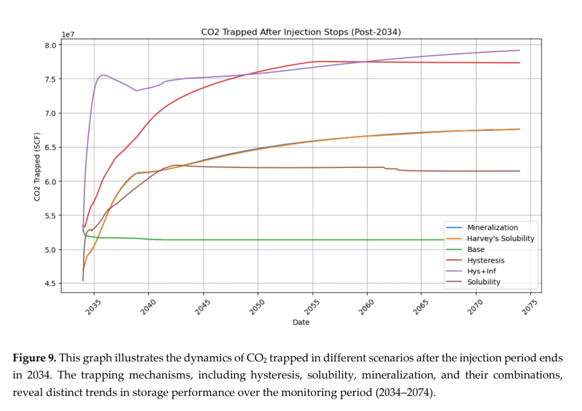 图表, 折线图
AI 生成的内容可能不正确。