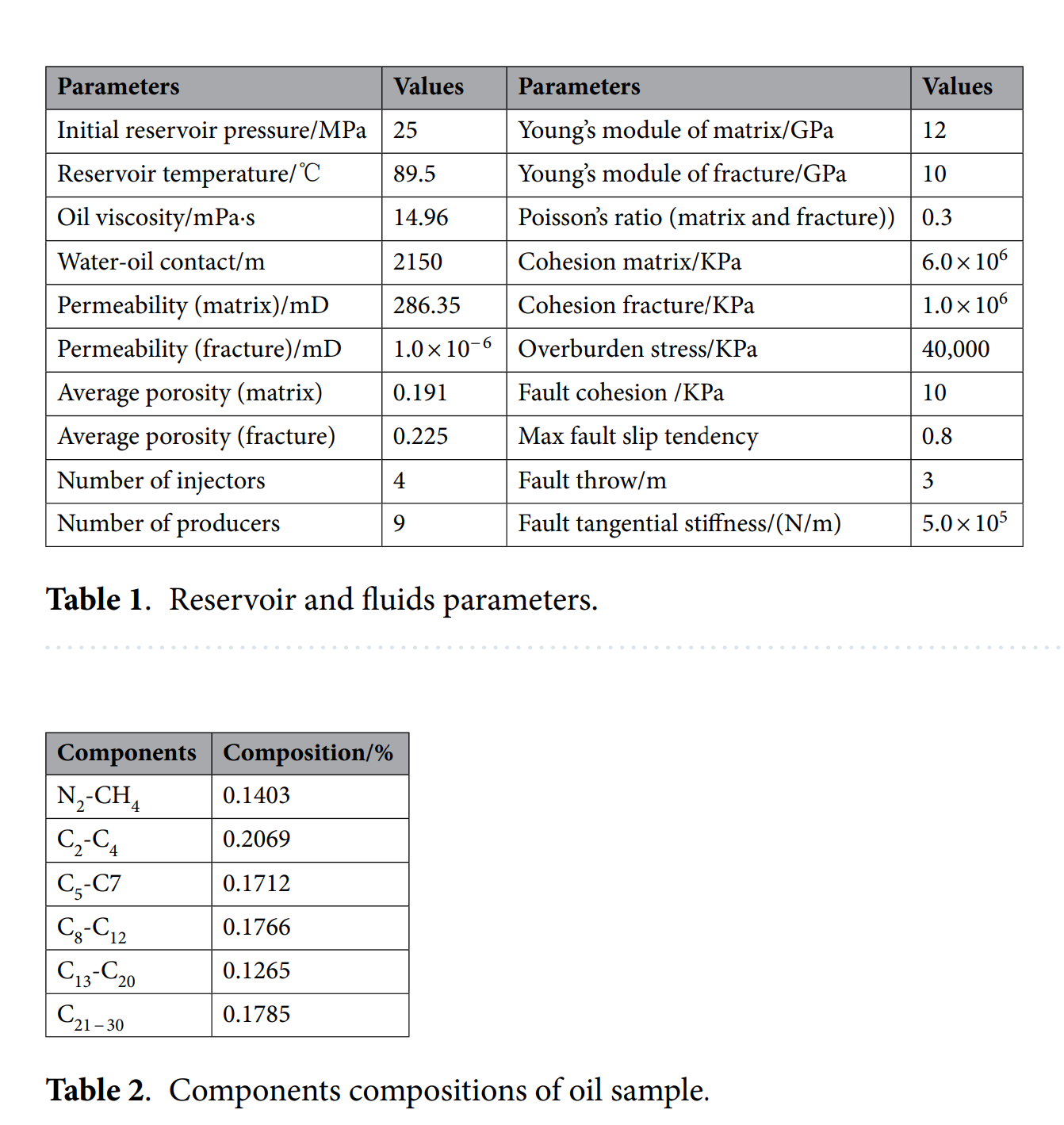 表格 AI 生成的内容可能不正确。