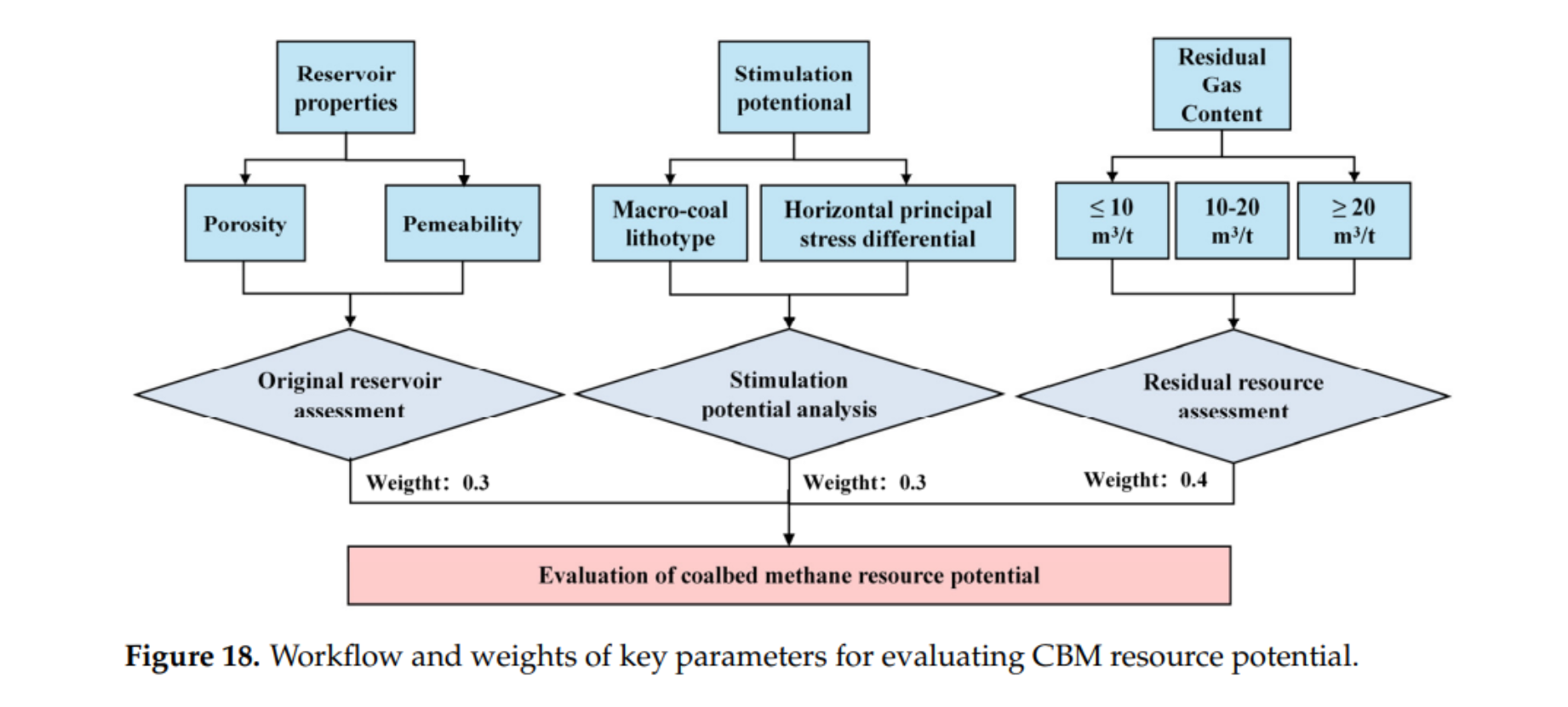 图示 AI 生成的内容可能不正确。