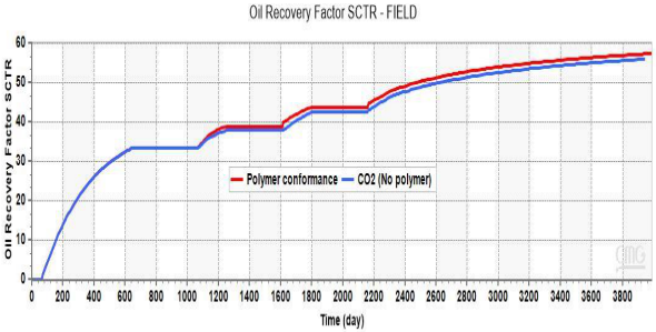 图表 AI 生成的内容可能不正确。