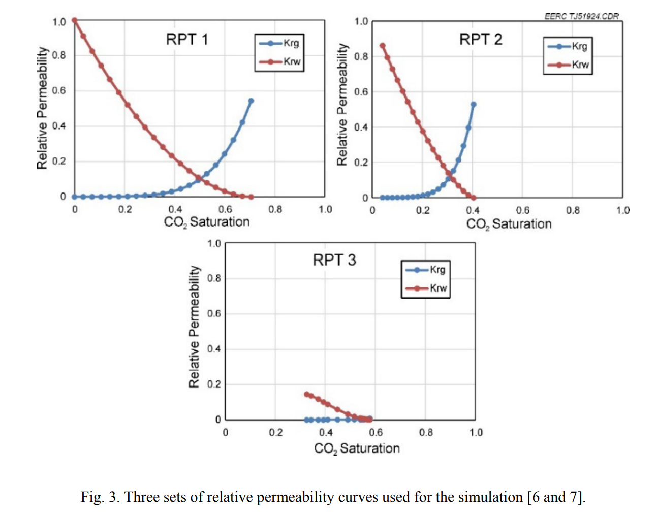 图表, 折线图 AI 生成的内容可能不正确。