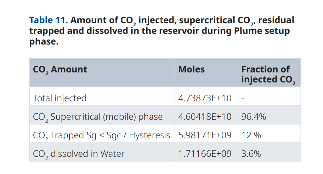 表格 AI 生成的内容可能不正确。