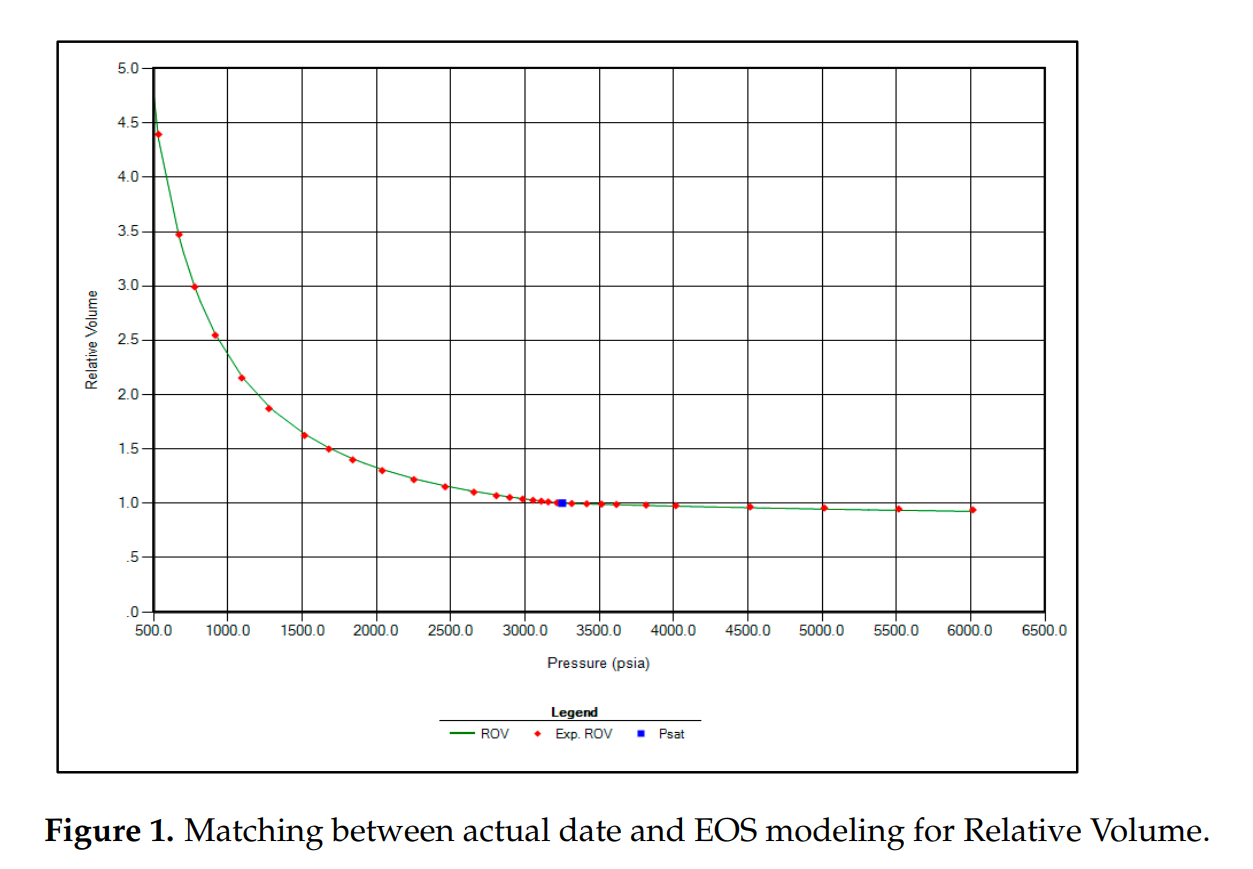 图表, 折线图 AI 生成的内容可能不正确。