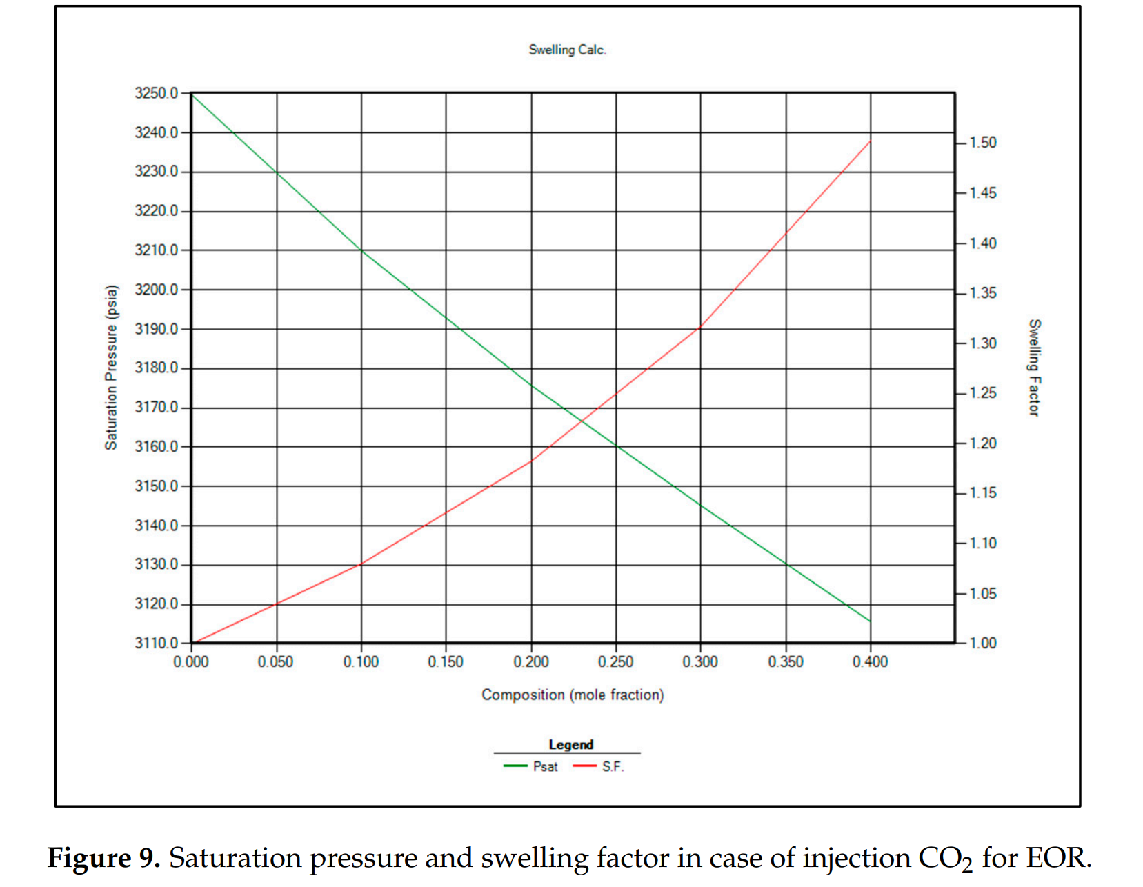 图表, 折线图 AI 生成的内容可能不正确。